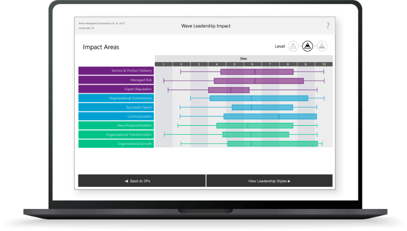 Wave Leadership Impact chart on a laptop