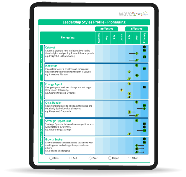 Leadership Impact 360-rapport vist på tablet