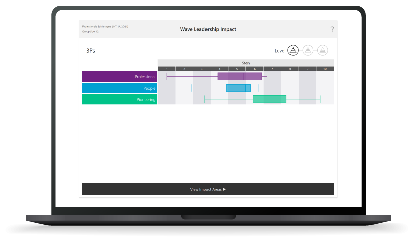 Leadership Impact Analytics, mockup