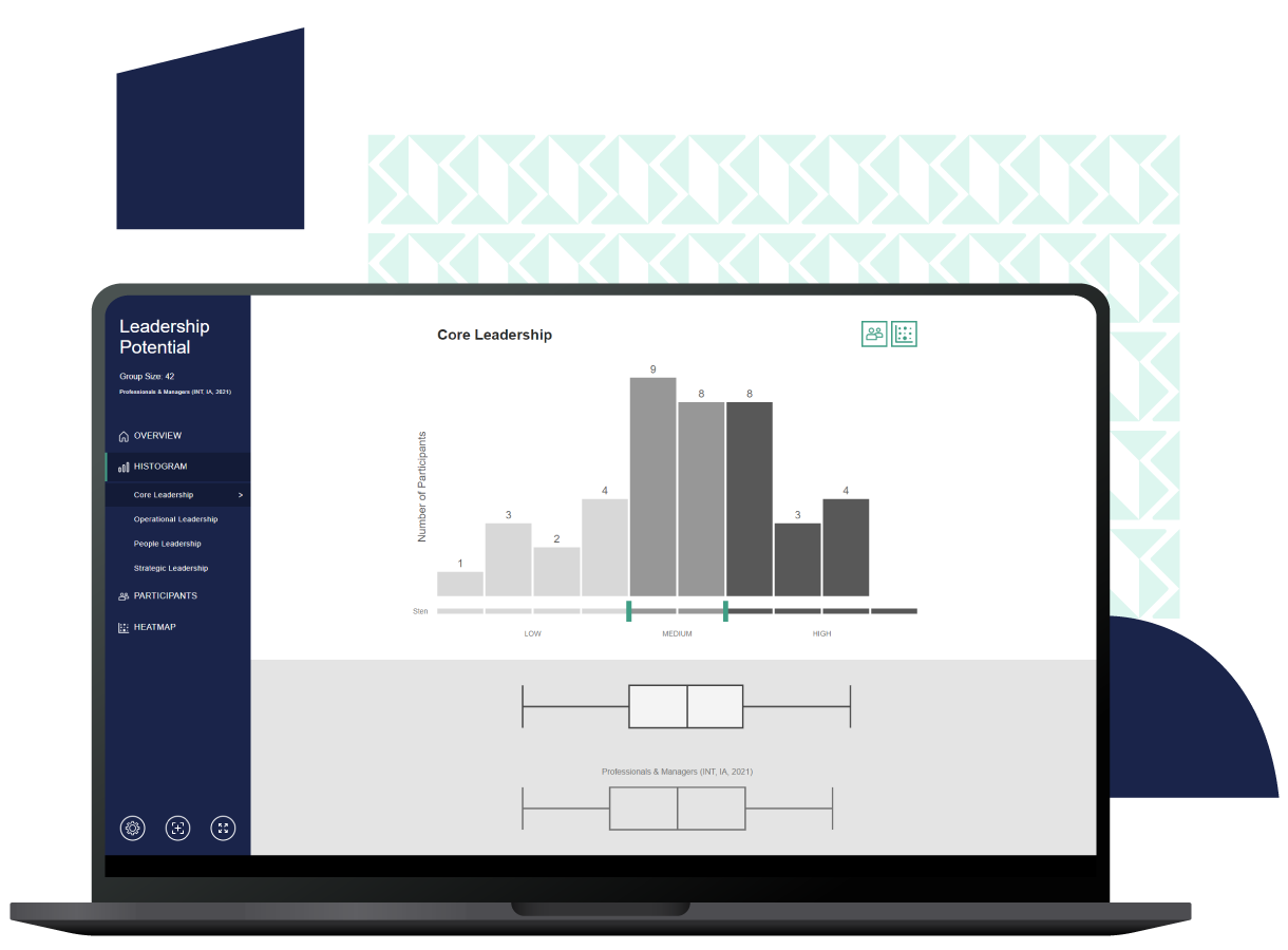 Leadership potential dashboard histogram screen on a laptop