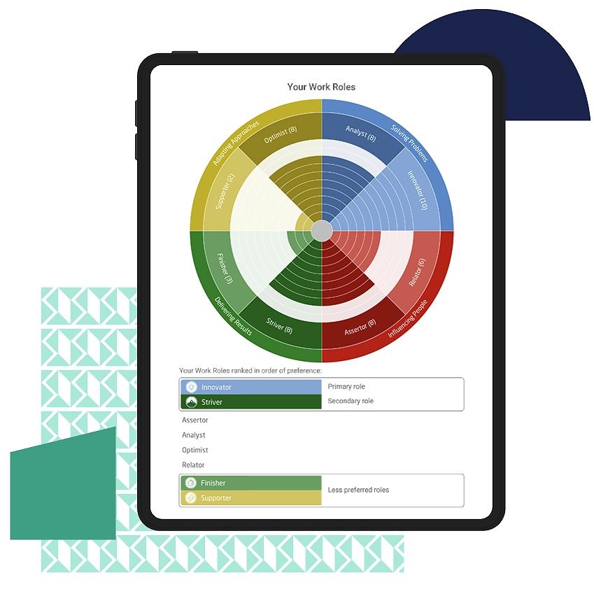 Team effectiveness work roles
