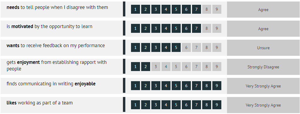 Wave Focus Styles example question