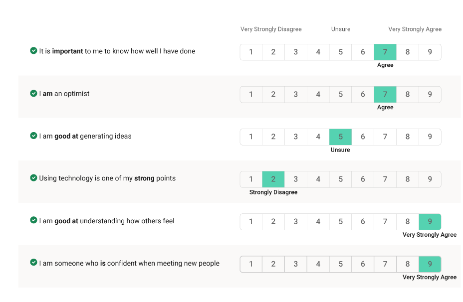 rangordning i Wave-rapporten
