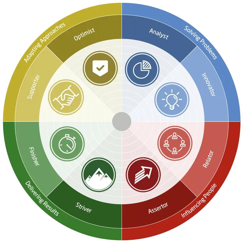 Work Roles wheel diagram